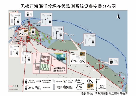 无棣正海旅游有限公司（海洋牧场在线观测系统工程）设备安装分布图