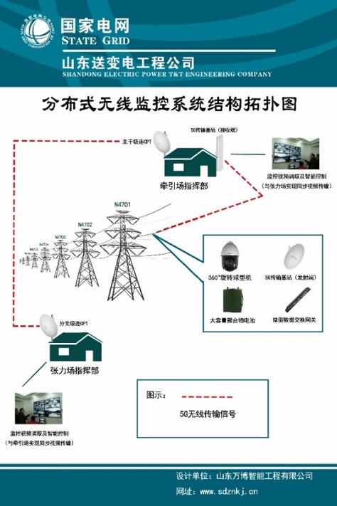 山东送变电工程公司（电力线路铺设高塔视频联网系统）拓扑图